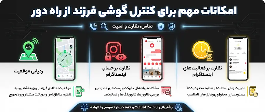 والدین در حال بررسی گوشی فرزند برای مدیریت فعالیتهای دیجیتال