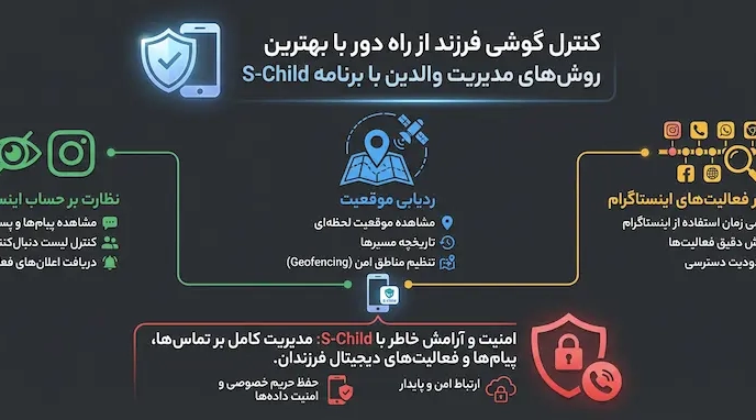 کنترل گوشی فرزند از راه دور با برنامه S-Child و مدیریت فعالیتها