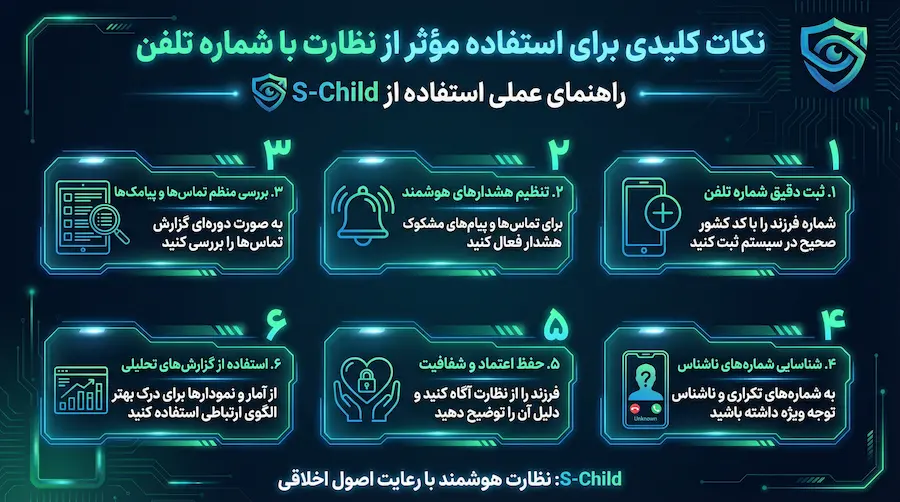 نکات استفاده از نظارت با شماره