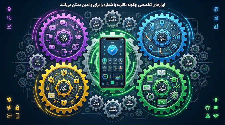 ابزارهای نظارت با شماره