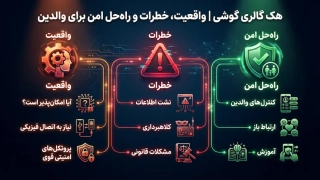 جمع‌بندی واقعیت‌ها، ریسکها و راه‌حلهای امن درباره هک گالری گوشی