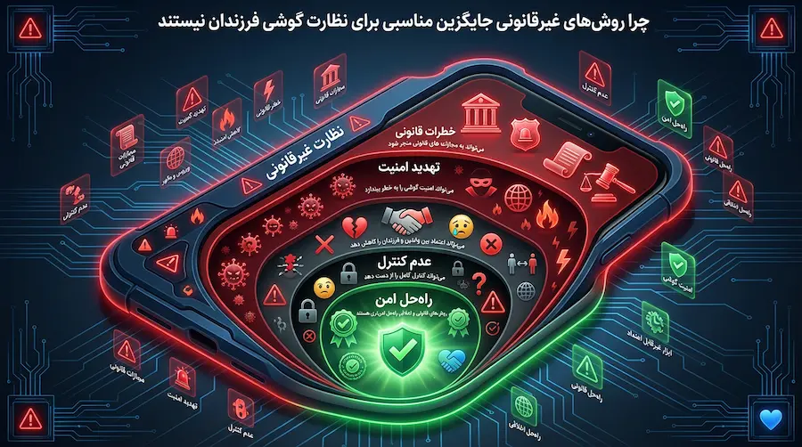 چرا روشهای غیرقانونی گزینه مناسبی برای نظارت گوشی فرزندان نیستند