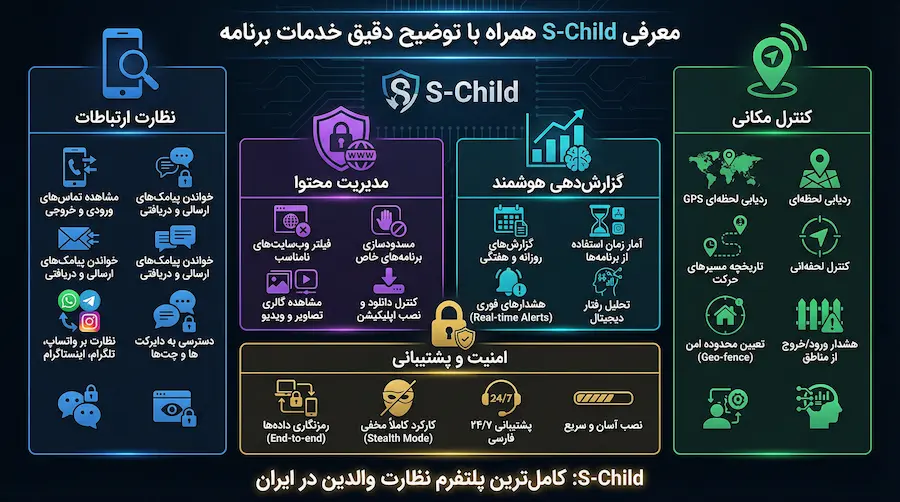 معرفی S-Child همراه با توضیح دقیق خدمات برنامه 