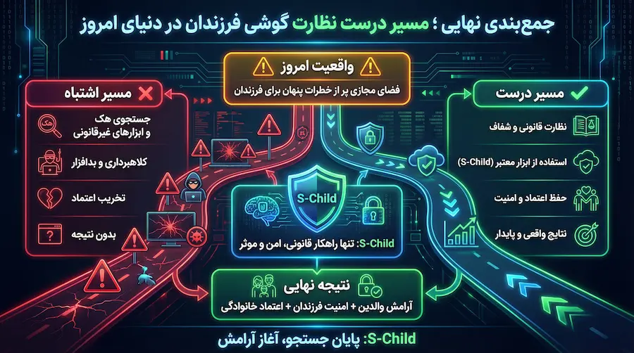 جمع‌بندی مسیر درست نظارت گوشی فرزندان در دنیای دیجیتال امروز