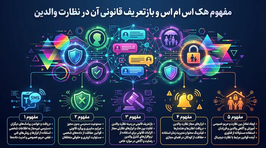 هک اس ام اس با رویکرد نظارت قانونی والدین بر پیامکهای فرزند