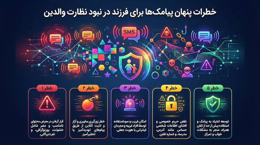 خطرات پیامک‌ها برای فرزند در نبود نظارت قانونی والدین بر ارتباطات متنی