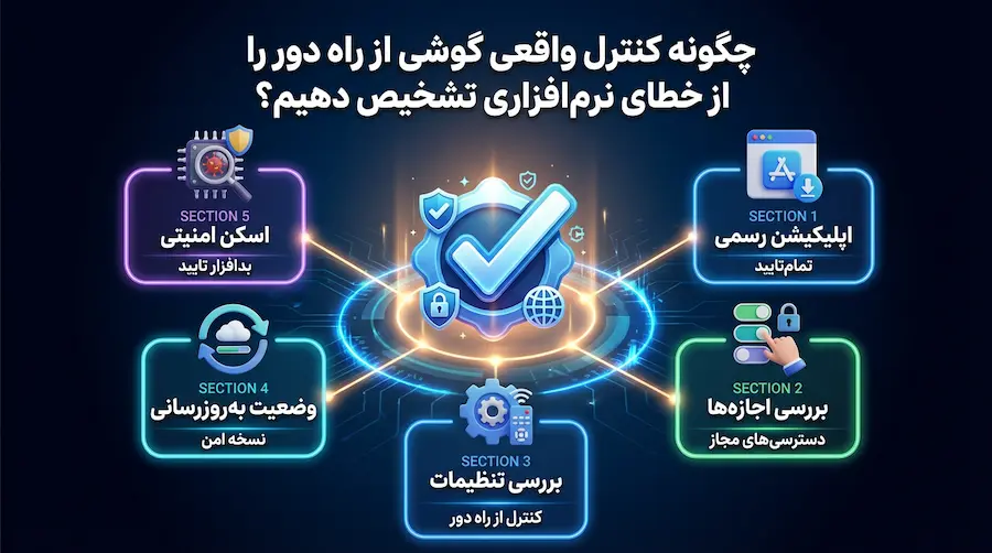 تشخیص کنترل واقعی گوشی از راه دور از خطاهای نرم‌افزاری