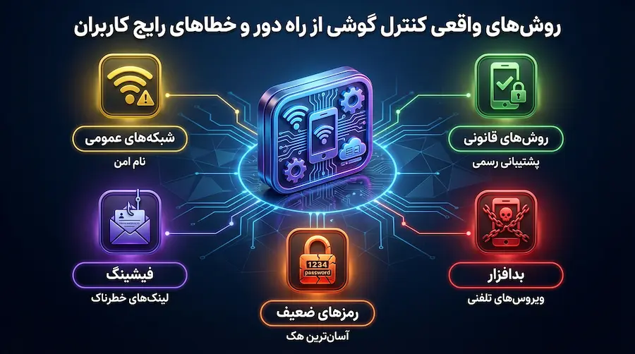 روشهای واقعی کنترل گوشی از راه دور و اشتباهات رایج کاربران