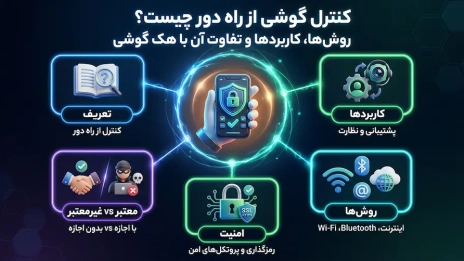 کنترل گوشی از راه دور چیست؟ روشها ، کاربردها و تفاوت آن با هک گوشی و معرفی برنامه S-Child