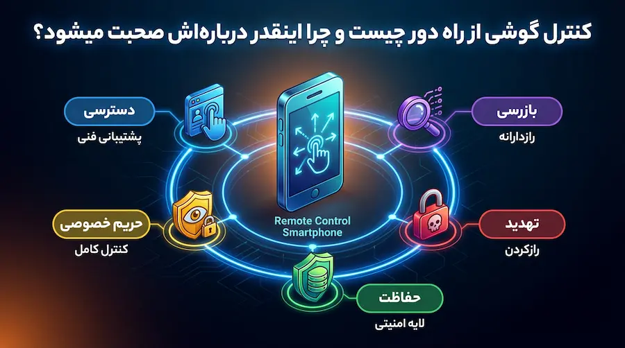 تعریف کنترل گوشی از راه دور و دلایل افزایش توجه کاربران