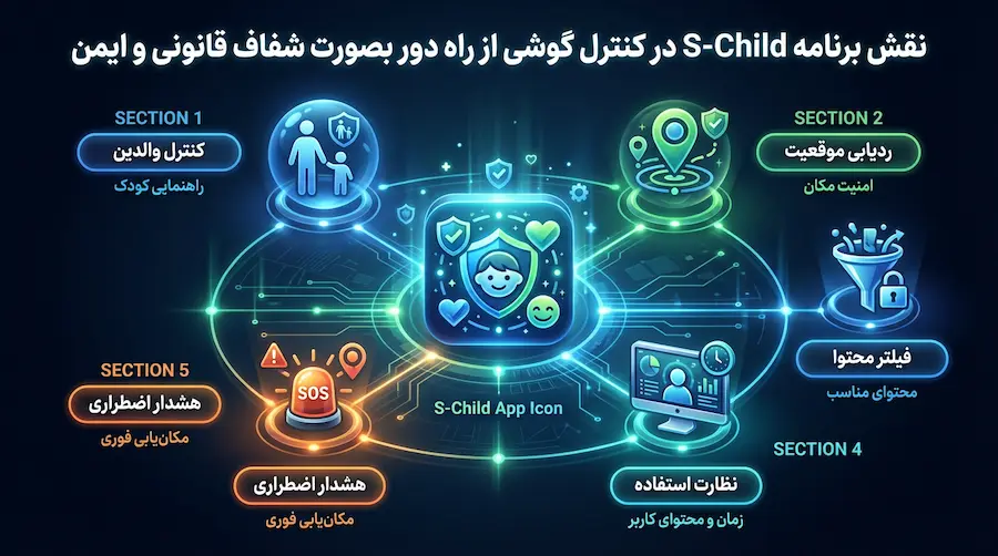 نقش برنامه S-Child در کنترل قانونی و ایمن گوشی