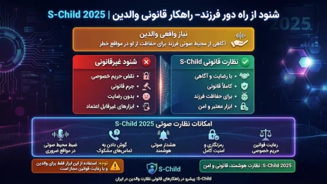 شنود صدا از راه دور فرزندان | نظارت قانونی و ایمن والدین 2025