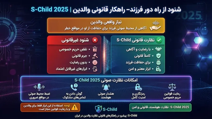 شنود صدا از راه دور فرزندان | نظارت قانونی و ایمن والدین 2025