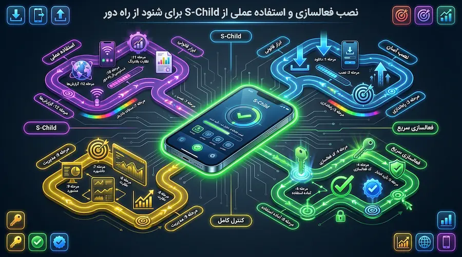  روشهای پیشگیری از خطرات آنلاین و آموزش امنیت دیجیتال به فرزندان 