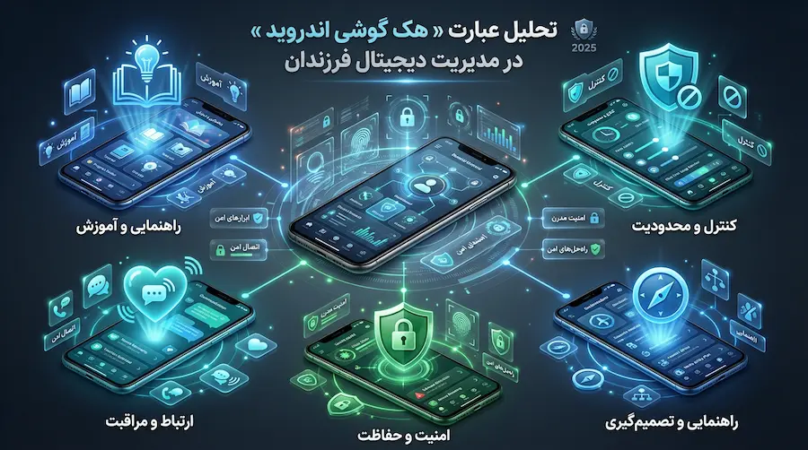 تحلیل عبارت «هک گوشی اندروید» در چارچوب مدیریت دیجیتال فرزندان