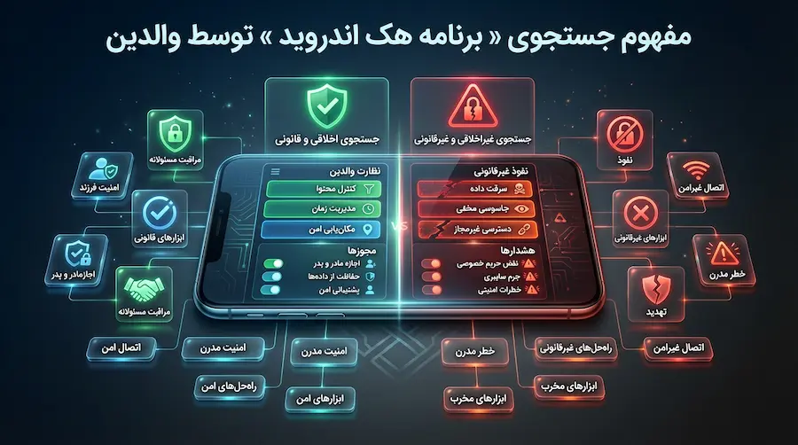 تفاوت میان جستجوی برنامه هک اندروید توسط والدین و اقدامات غیرقانونی