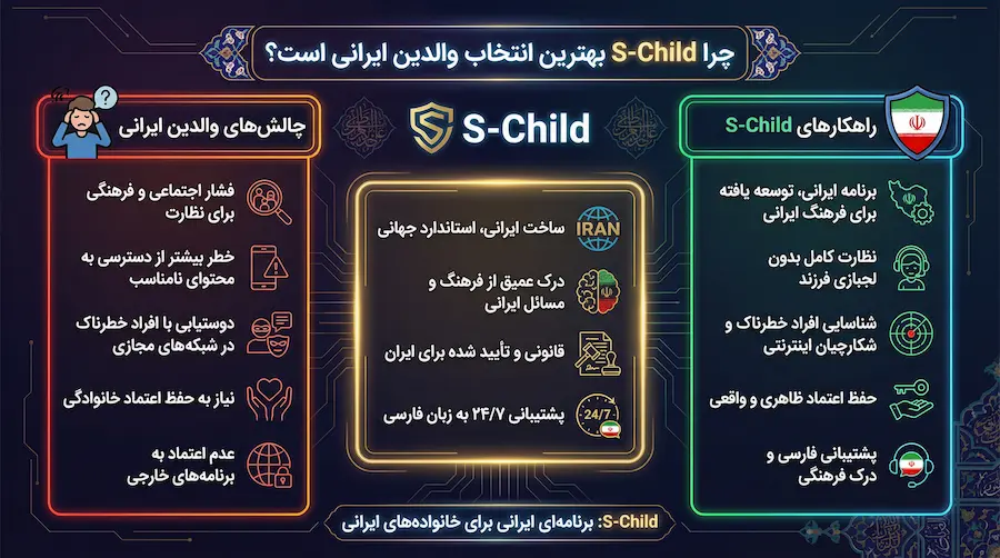 دلایل انتخاب S‑Child بعنوان بهترین ابزار نظارت قانونی برای والدین ایرانی