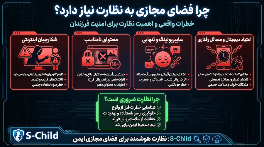 ضرورت نظارت والدین بر فعالیت فرزندان در فضای مجازی