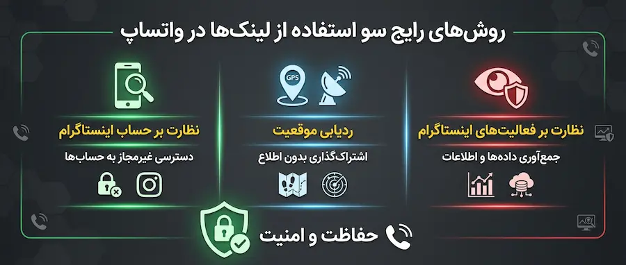 امنیت لینکهای واتساپ 