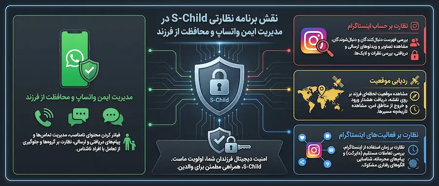 برنامه نظارت واتساپ S-ChilD
