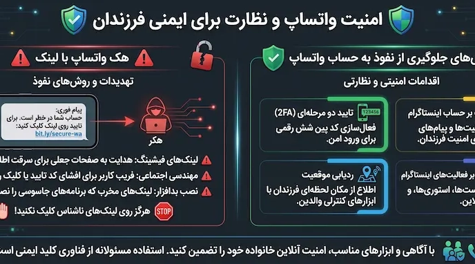 هک واتساپ با لینک و روشهای جلوگیری از نفوذ به حساب واتساپ