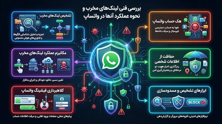 لینک مخرب در گوشی 