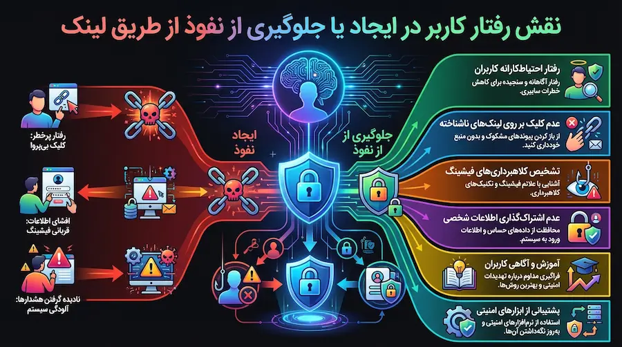 نشانه‌های هک واتساپ 