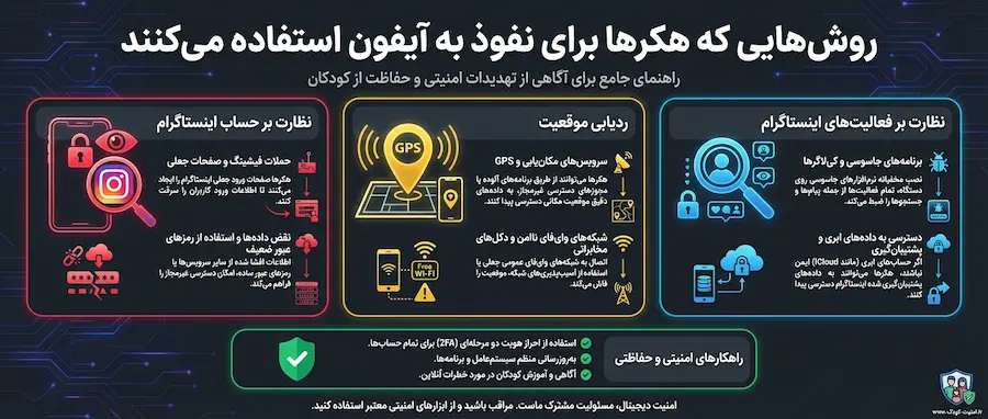 روشهای عملی جلوگیری از هک آیفون