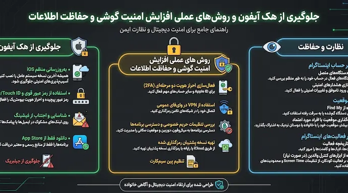 جلوگیری از هک آیفون و افزایش امنیت گوشی با روشهای عملی