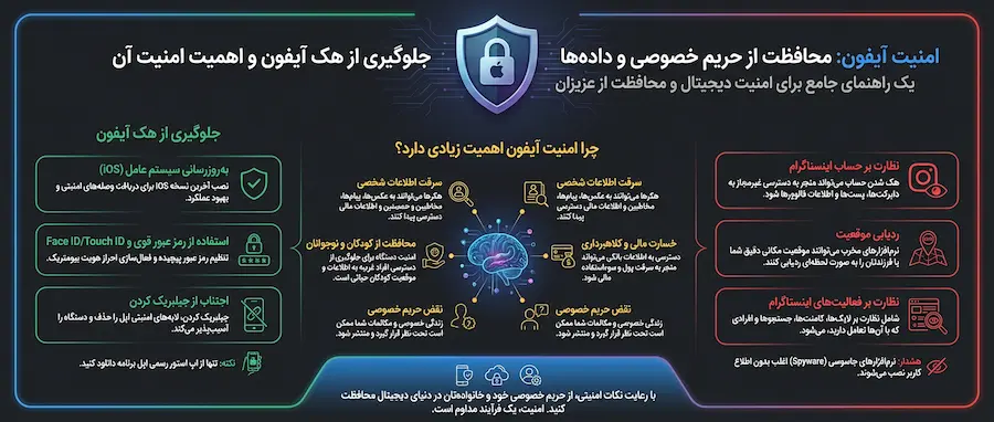 اهمیت جلوگیری از هک آیفون و حفاظت از اطلاعات شخصی