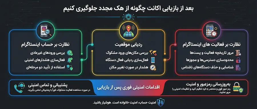 بعد از هک شدن اینستاگرام چه باید کرد و چرا اقدام سریع مهم است