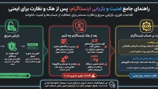 بعد از هک شدن اینستاگرام چه باید کرد؟