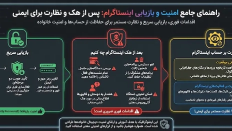 بعد از هک شدن اینستاگرام چه باید کرد؟