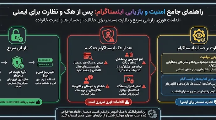 بعد از هک شدن اینستاگرام چه باید کرد؟