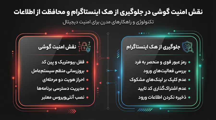 نقش امنیت گوشی در هک اینستاگرام