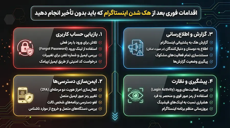 آموزش بازیابی اکانت اینستاگرام