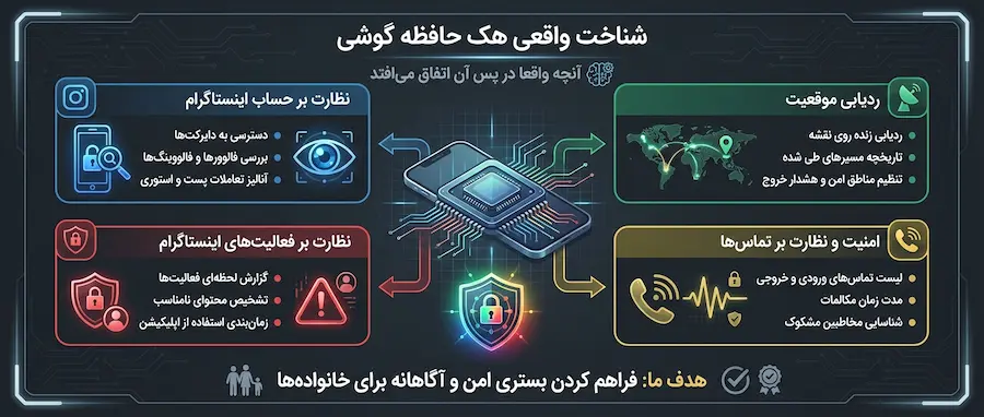 هک حافظه گوشی چگونه است و چگونه از اطلاعات خود محافظت کنیم🟢 2 ساختار حافظه گوشی و نحوه نفوذ هکرها