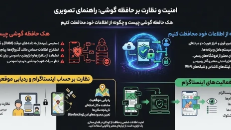 هک حافظه گوشی چگونه است و چگونه از اطلاعات خود محافظت کنیم🟢 1 هک حافظه گوشی و امنیت اطلاعات موبایل