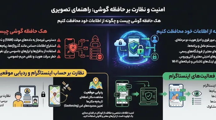 هک حافظه گوشی و امنیت اطلاعات موبایل