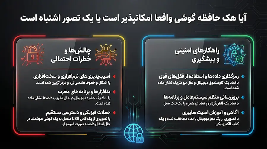 هک حافظه گوشی چگونه است و چگونه از اطلاعات خود محافظت کنیم🟢 4 نشانههای هک شدن حافظه گوشی