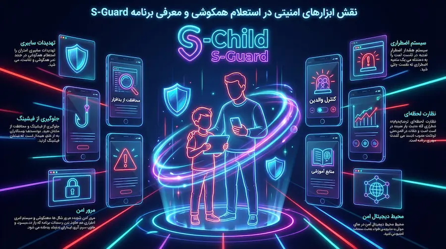 آموزش استعلام هک گوشی و محافظت از اطلاعات شخصی در گوشی