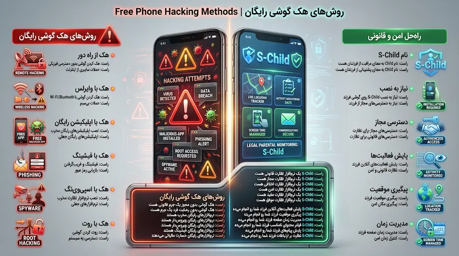 هک گوشی رایگان | حقیقت ماجرا چیست ؟ روشهای واقعی تشخیص و افزایش امنیت گوشی 4 راهکارهای امنیتی برای جلوگیری از هک گوشی کودک
