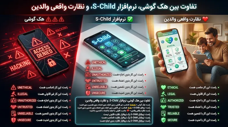 هک گوشی با برنامه s-child