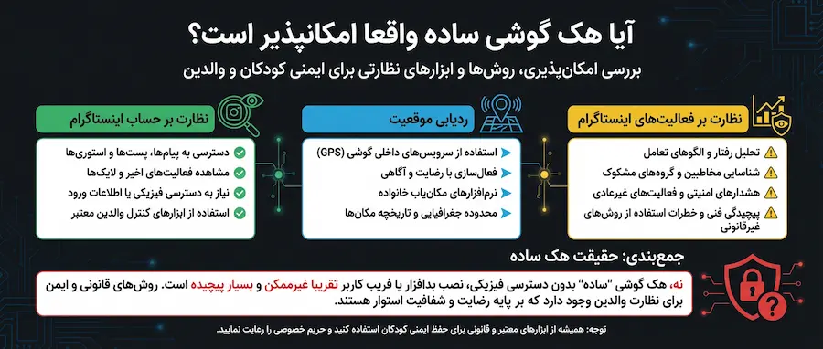 هک گوشی ساده و بررسی امکان آن