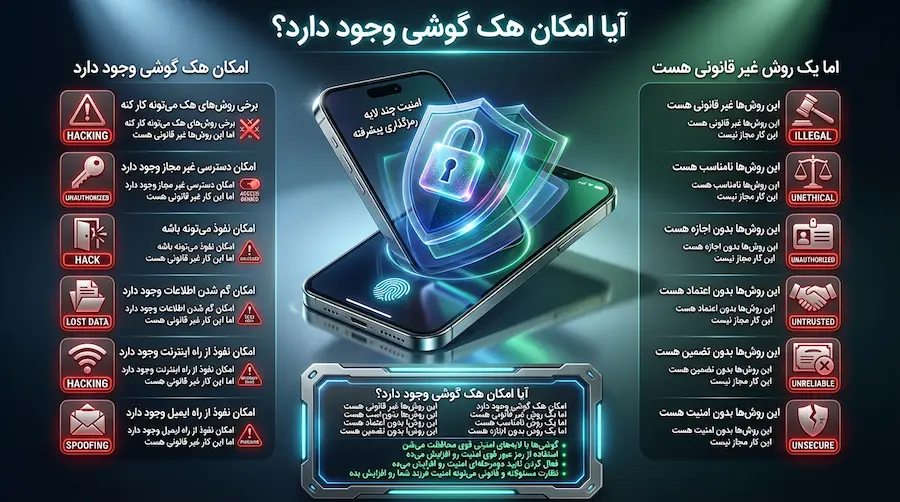 آیا هک گوشی از راه دو امکان دارد ؟