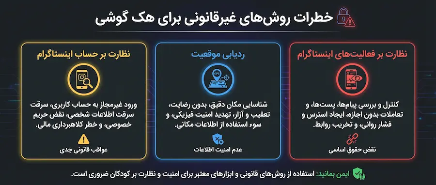 روشهای هک گوشی و واقعیت آنها