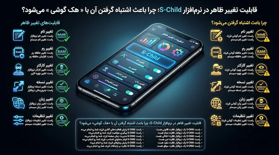 ویژگی مخفی‌سازی برنامه S-Child بدون جلب توجه فرزند