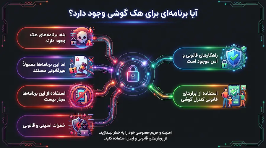 خطرات هک گوشی غیرقانونی