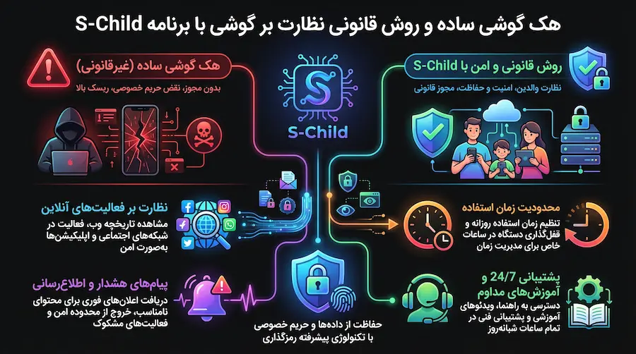 برنامه S-Child برای مدیریت گوشی فرزند