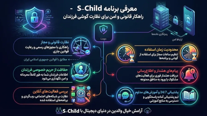 هک گوشی ساده با روشهای قانونی برای نظارت والدین 📱 1 هک گوشی ساده | روش قانونی نظارت بر گوشی با S-Child